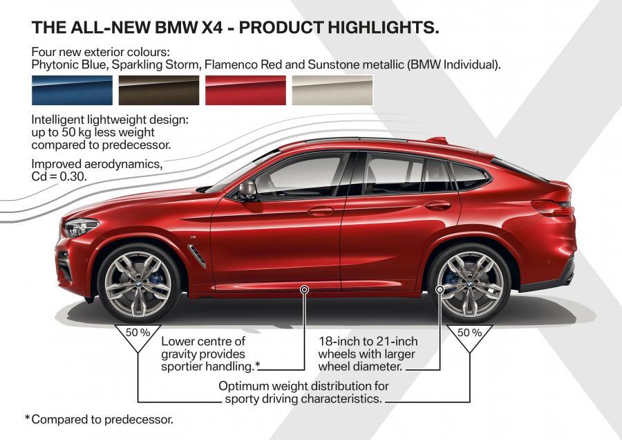 Схема BMW X4 M40d (G02) 2018 года  (WW) (фото 67 из 213)